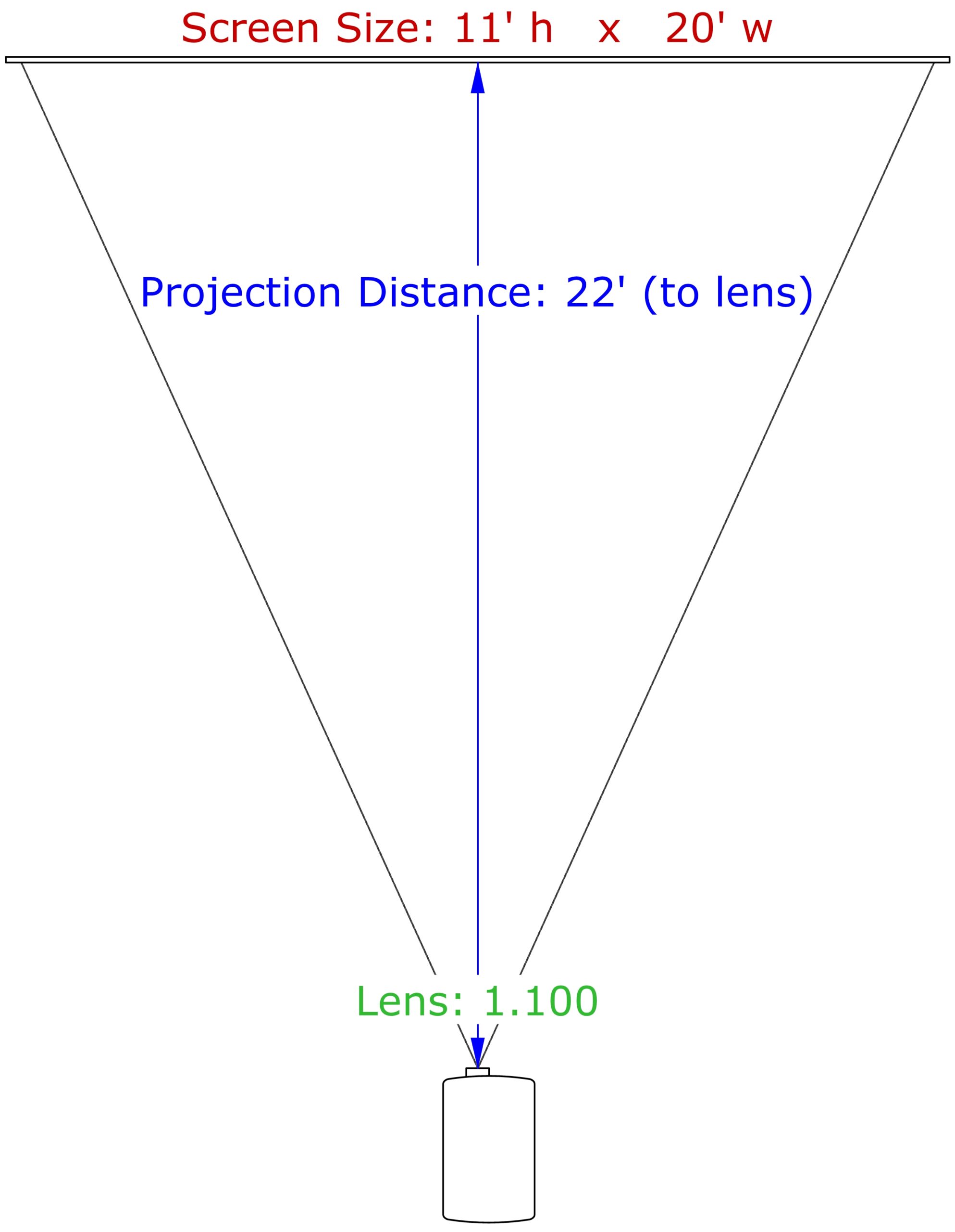 VideoScreen-Projection-Model